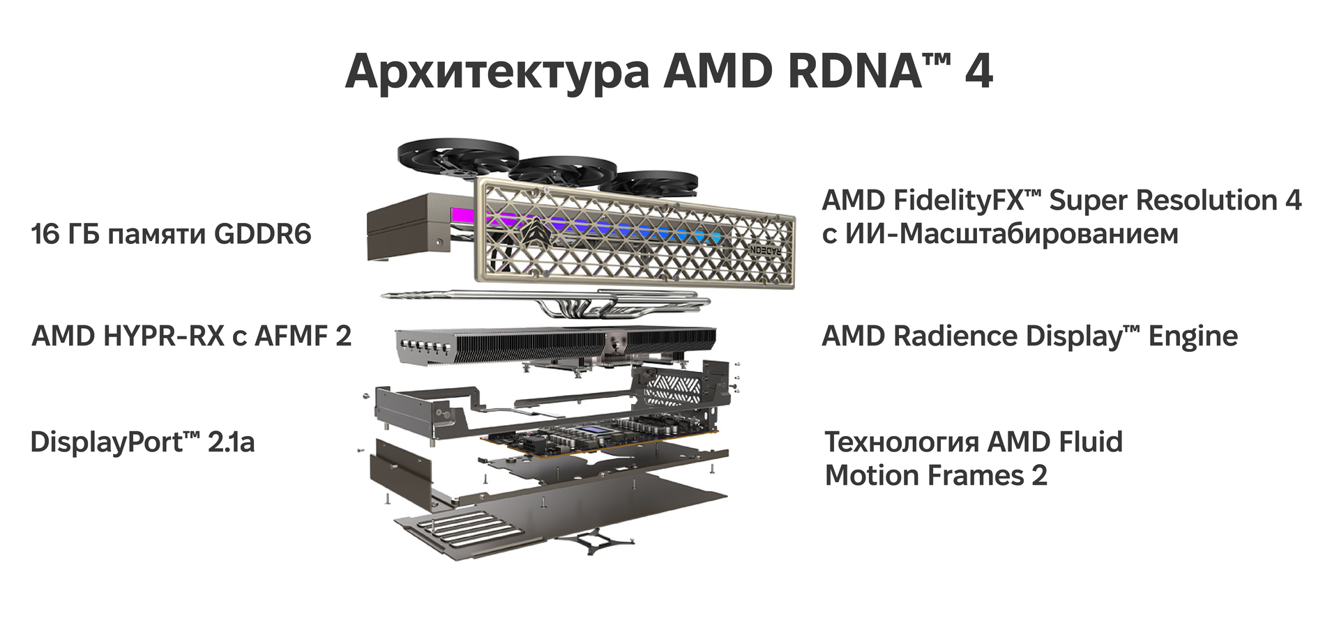 Новое измерение производительности с архитектурой AMD RDNA™ 4